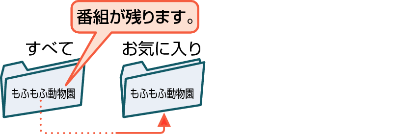 Sample folder copy